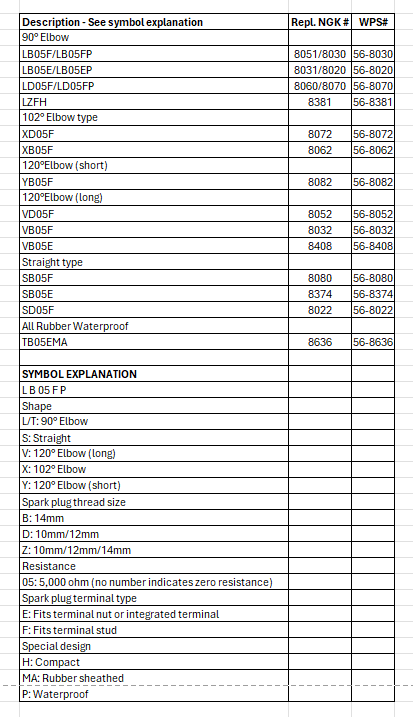 Spark Plug Cap Yb05f Replaces Ngk 8082