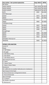 Spark Plug Cap Xb05f Replaces Ngk 8062